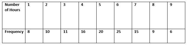 Median for Frequency Distribution 1