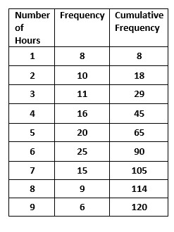 Median for Frequency Distribution 2