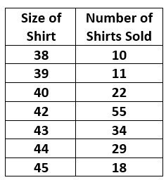 Mode for Frequency Distributions 1