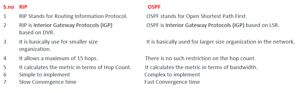 Routing Information Protocol RIP vs Open Shortest Path First OSPF