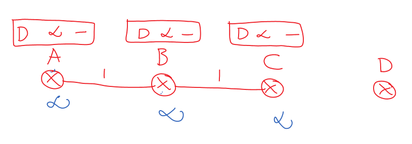 Routing Loops Problem in Distance Vector Routing 6