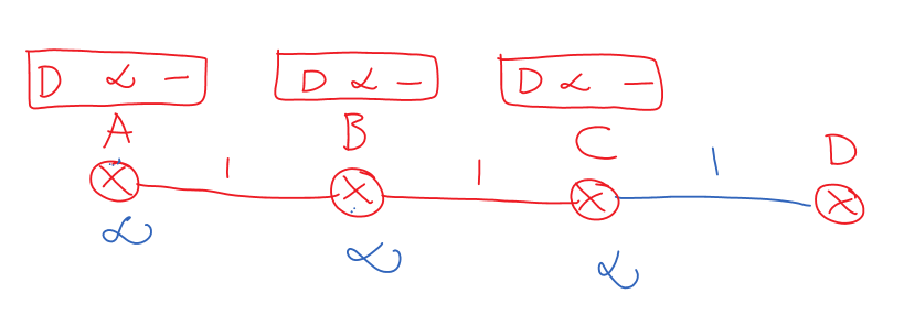 Routing Loops Problem in Distance Vector Routing 7