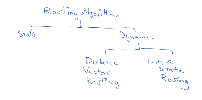 Routing Routing Tables and Routing Algorithms 3