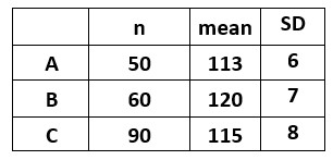 Standard Deviation Examples 2