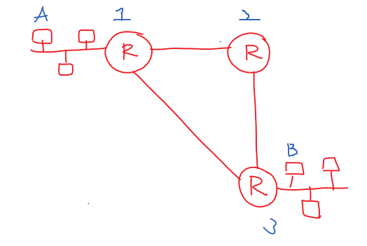 Time To Live TTL Field in IPv4