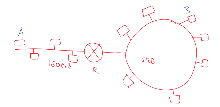 Internet Control Message Protocol ICMP 1