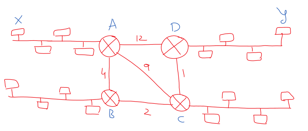 Network Layer Host-to-Host Communication 1