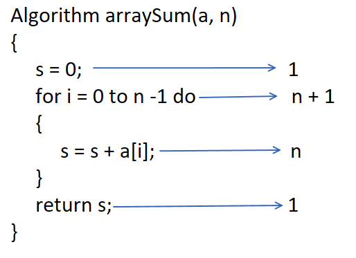 Time Complexity Examples 1 - 2