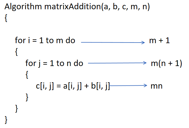 Time Complexity Examples 2 - 2