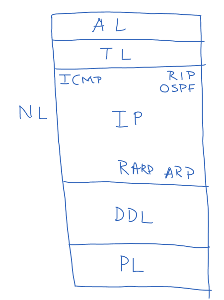 What is Address Resolution Protocol ARP 1