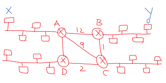 What is Address Resolution Protocol ARP 2