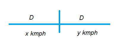 Average Speed Time and Distance 1.1