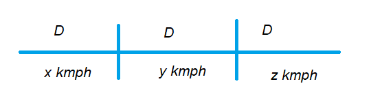 Average Speed Time and Distance 1.2