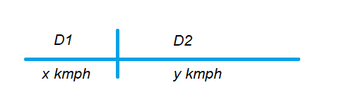 Average Speed Time and Distance 1.3