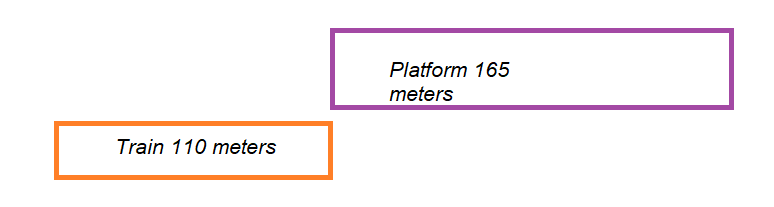 Basic Train Problems 1.1