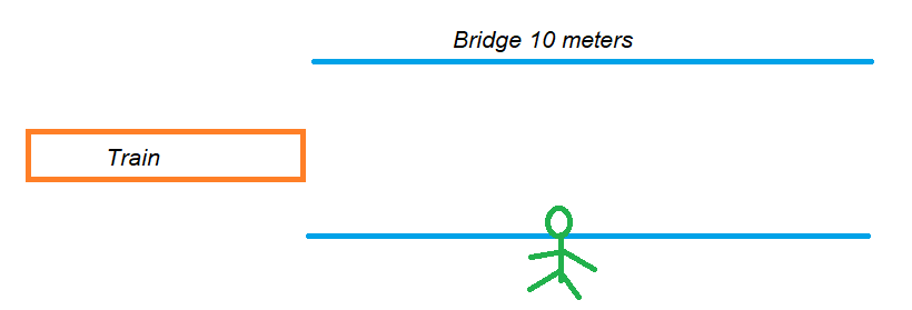 Basic Train Problems 1.2