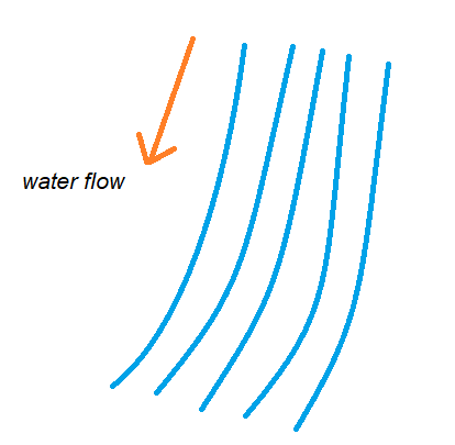 Boats and Streams Formula 1.1