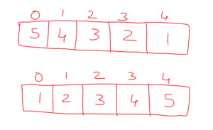 Bubble Sort Algorithm Analysis Made Easy Lec: 26 - Learning monkey