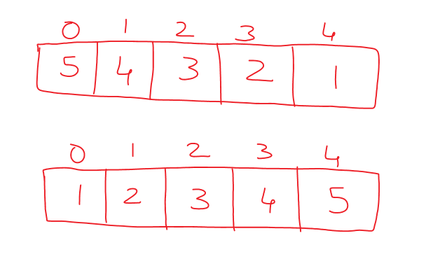 Bubble Sort Algorithm Analysis 2