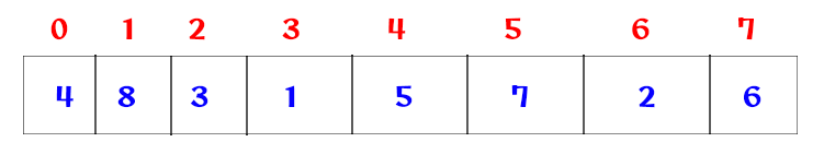 Bubble Sort Working Mechanism 1