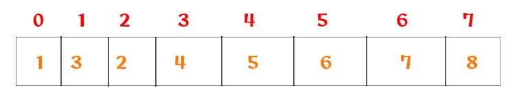 Bubble Sort Working Mechanism 10