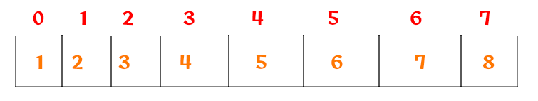 Bubble Sort Working Mechanism 11