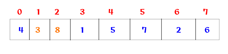 Bubble Sort Working Mechanism 2