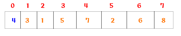 Bubble Sort Working Mechanism 7