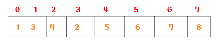 Bubble Sort Working Mechanism 9