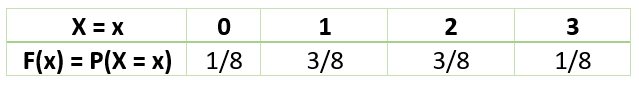 Cumulative Distribution Function With Example1