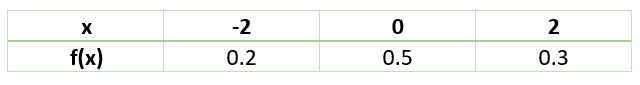 Cumulative Distribution Function With Example2