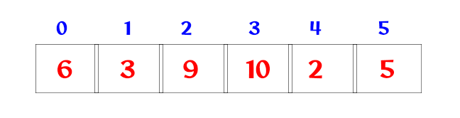 Insertion Sort Algorithm 2