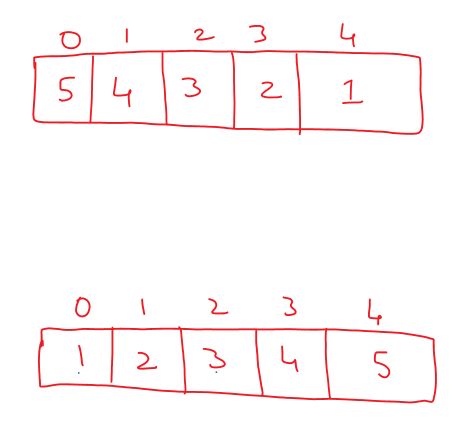 Insertion Sort Algorithm Analysis 2