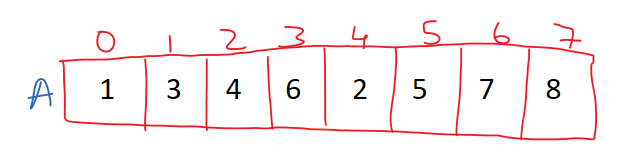 Merge Sort Algorithm 2