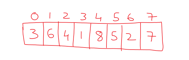 Merge Sort Working Mechanism 1