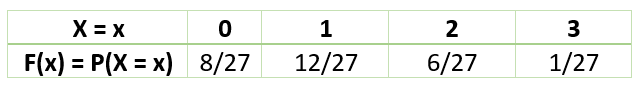 Probability Distribution Expected Value Examples1