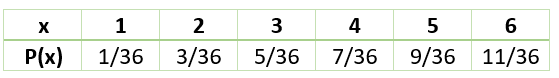 Probability Distribution Expected Value Examples2