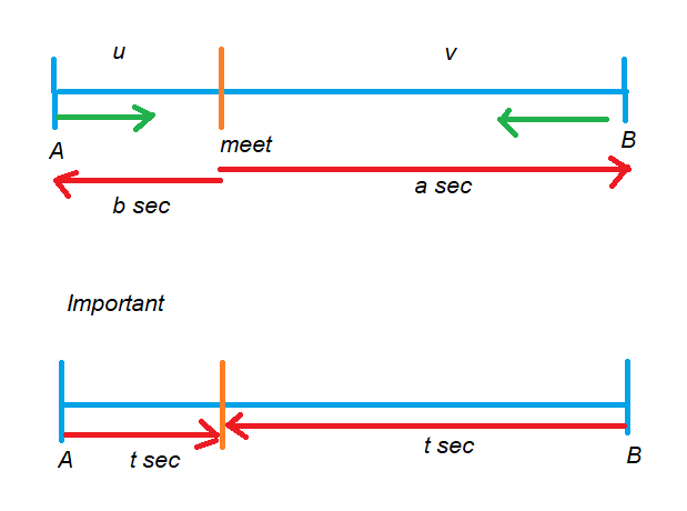 Ratio of Speeds Train Problems Formula 1.1