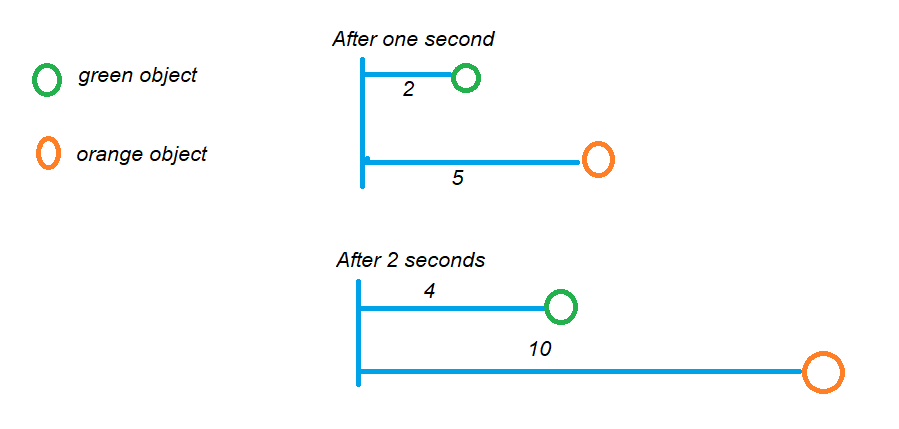 Relative Speed Trains Formulas 1.3