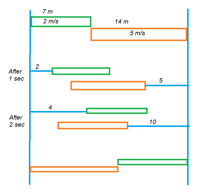 Relative Speed Trains Formulas 1.5