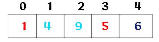 Selection Sort Working Mechanism 3