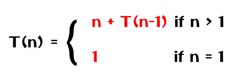 Substitution Method Examples