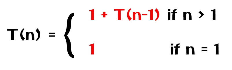 Substitution Method