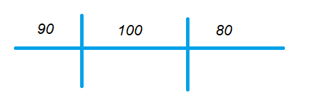 Time and Distance Conversions and Ratios 1.2