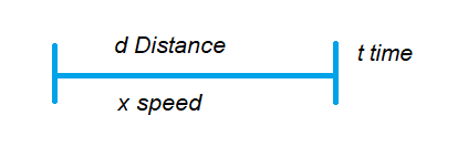 Time and Distance Ratios Examples 1.1