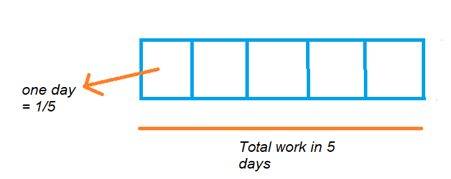 Time and Work Formulae 1.1