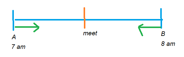 Train Problems Complex Examples 1.1