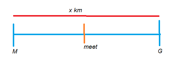 Train Problems Complex Examples 1.2