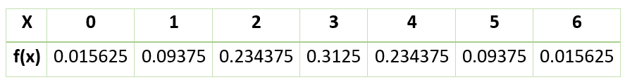 Understanding Binomial Distribution with Example1