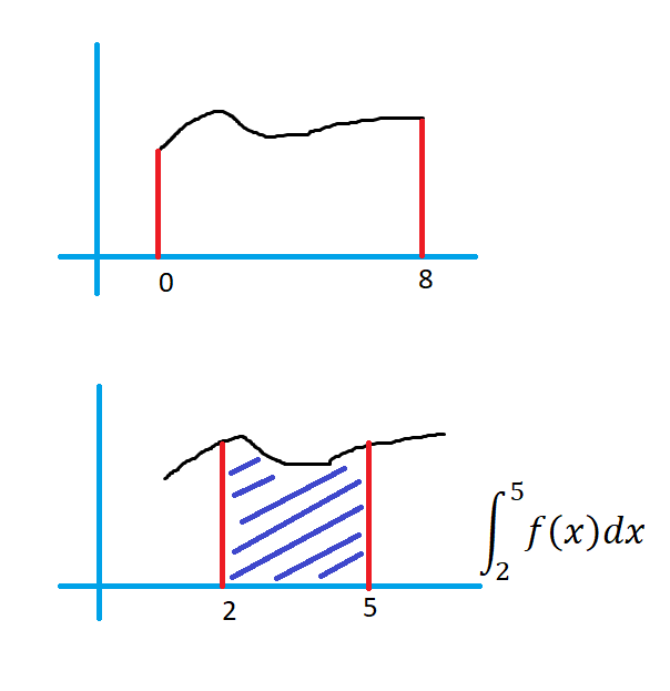 Understanding Continuous Probability Distribution1.1